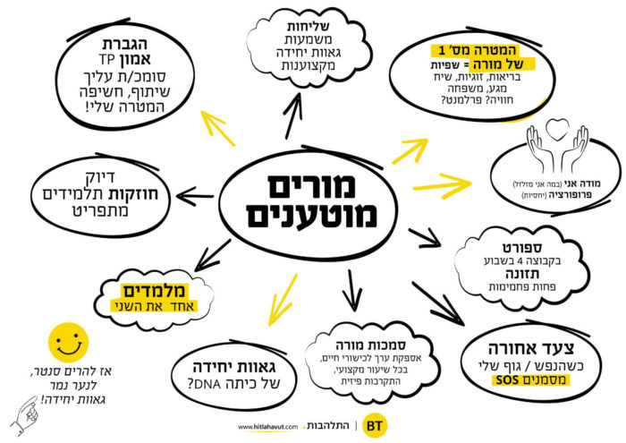 מורים מוטענים